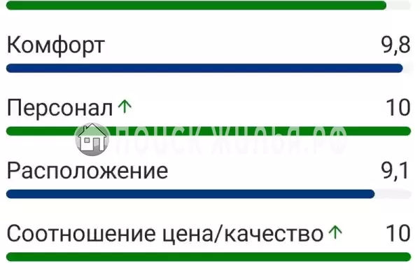 «Марина», Вардане «Марина», Вардане